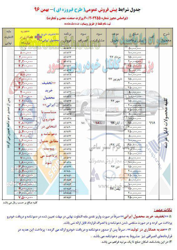 پیش فروش ایران خودرو